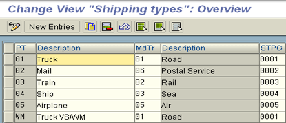 Define Shipping Types