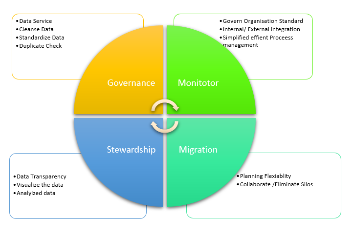 sap mdg