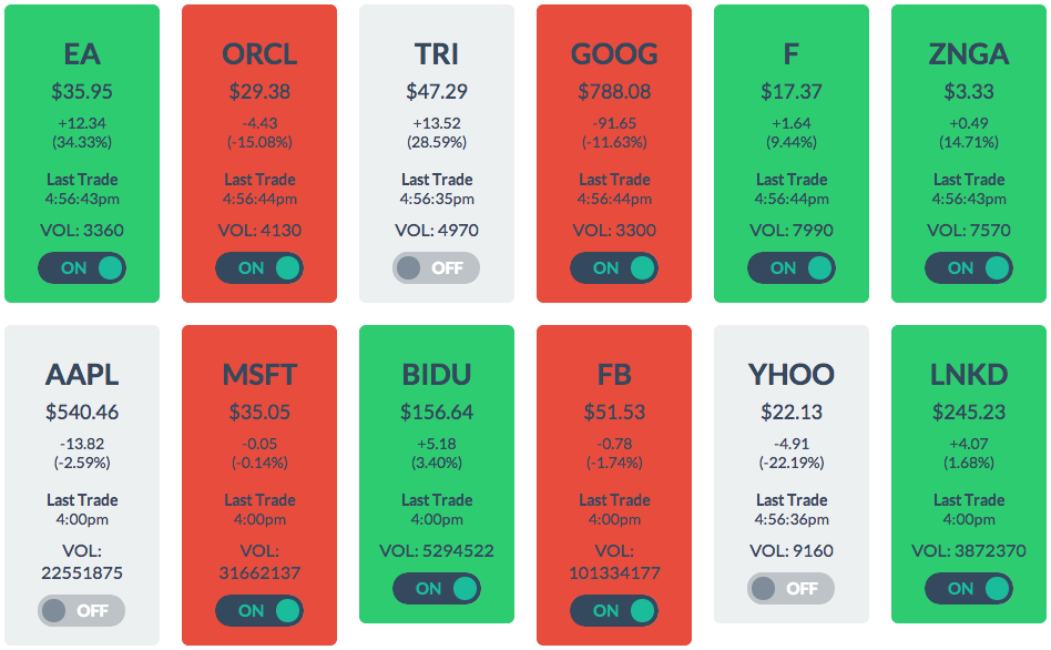 Real Time Stock Quotes