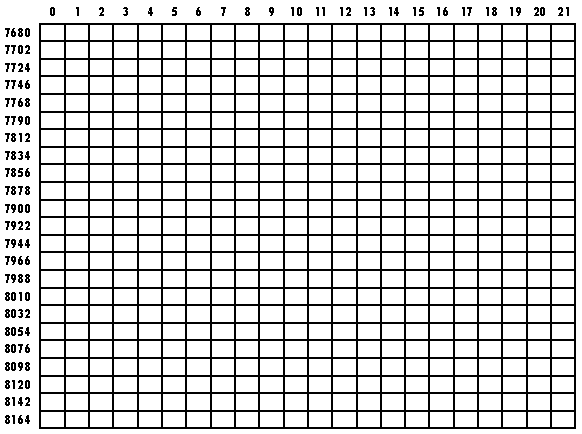 Memory Map - DenialWIKI image.