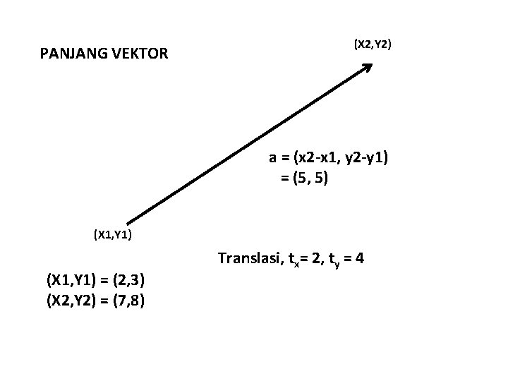 PANJANG VEKTOR (X 2, Y 2) a = (x 2 -x 1, y 2