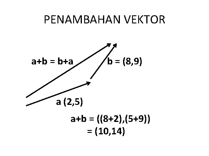 PENAMBAHAN VEKTOR a+b = b+a b = (8, 9) a (2, 5) a+b =