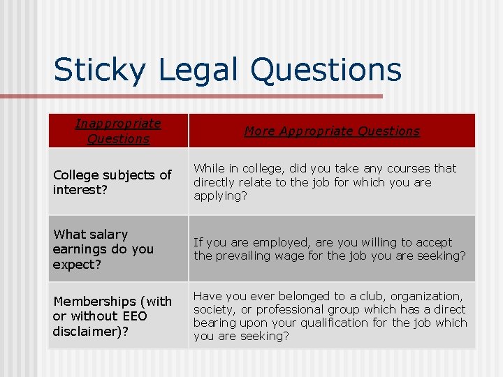 Sticky Legal Questions Inappropriate Questions More Appropriate Questions College subjects of interest? While in