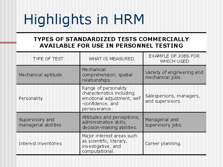 Highlights in HRM TYPES OF STANDARDIZED TESTS COMMERCIALLY AVAILABLE FOR USE IN PERSONNEL TESTING