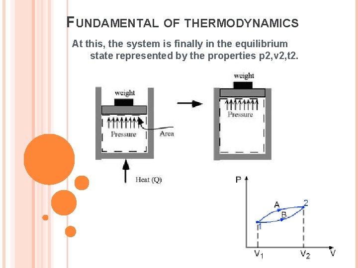 FUNDAMENTAL OF THERMODYNAMICS At this, the system is finally in the equilibrium state represented