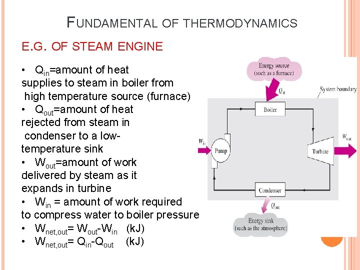 FUNDAMENTAL OF THERMODYNAMICS E. G. OF STEAM ENGINE • Qin=amount of heat supplies to