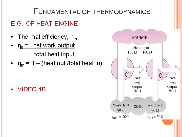 FUNDAMENTAL OF THERMODYNAMICS E. G. OF HEAT ENGINE • Thermal efficiency, ηth • ηth=