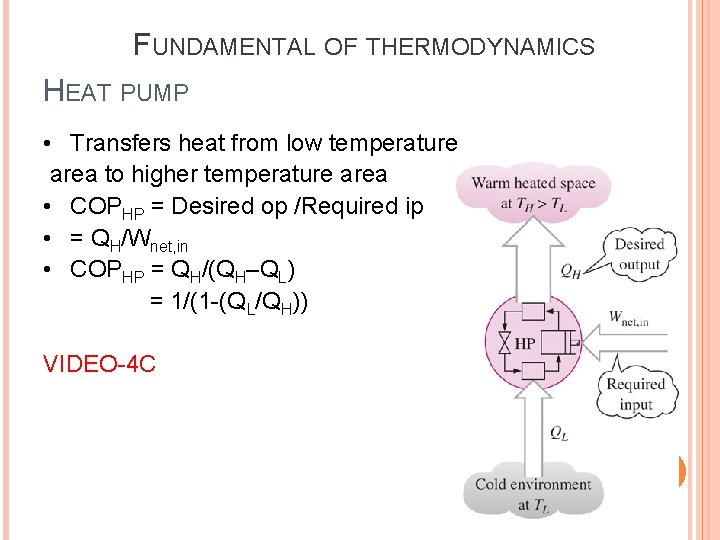 FUNDAMENTAL OF THERMODYNAMICS HEAT PUMP • Transfers heat from low temperature area to higher