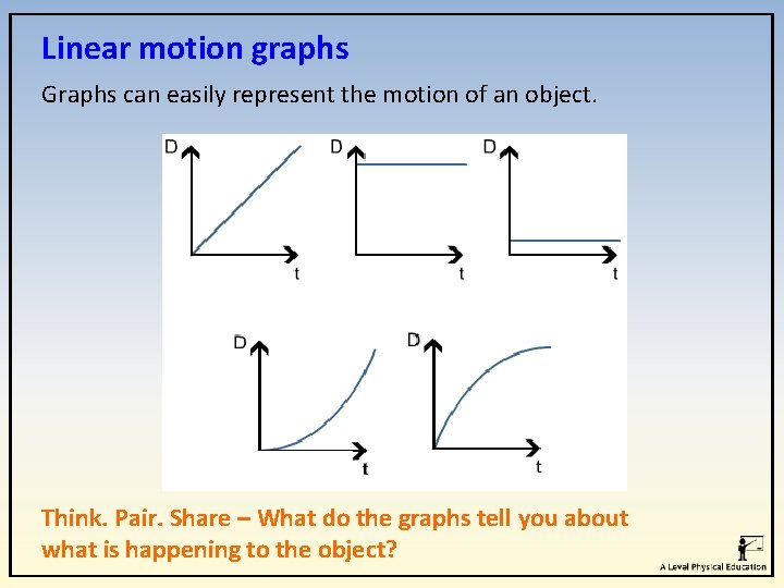 Linear motion graphs Graphs can easily represent the motion of an object. Think. Pair.