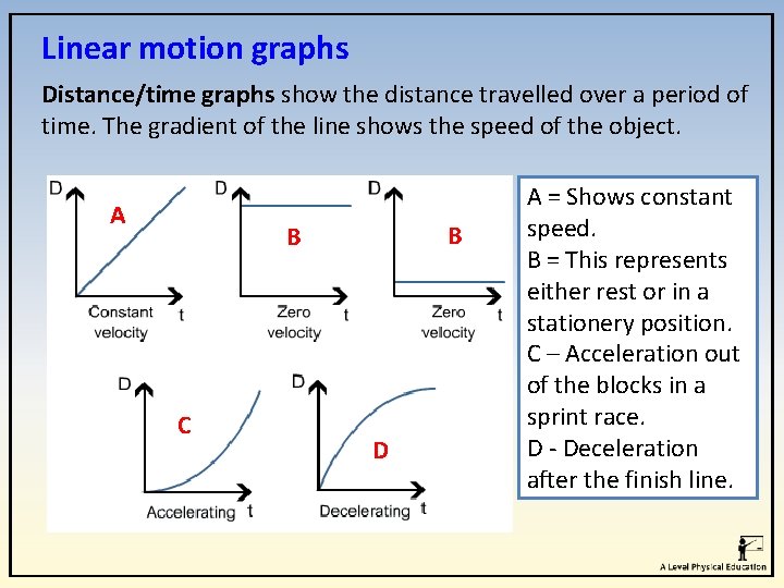 Linear motion graphs Distance/time graphs show the distance travelled over a period of time.