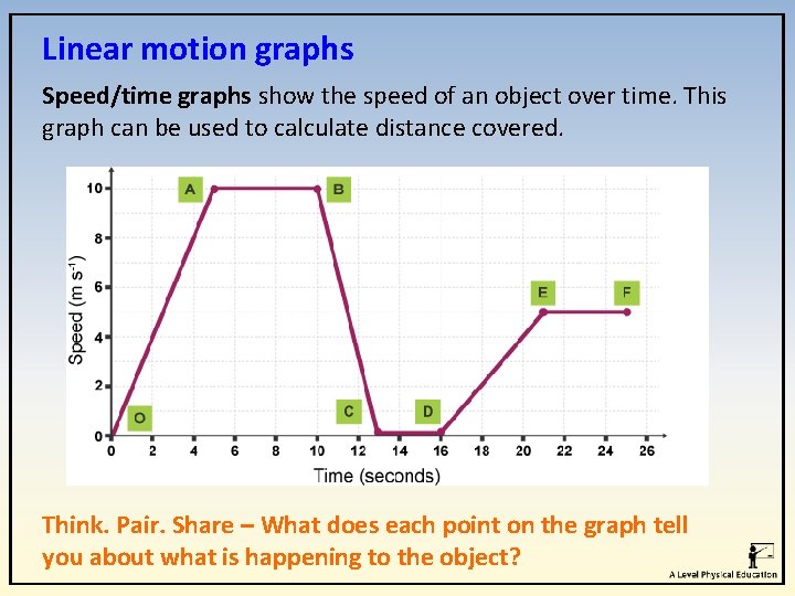 Linear motion graphs Speed/time graphs show the speed of an object over time. This