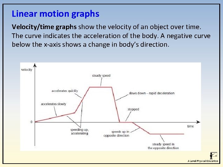 Linear motion graphs Velocity/time graphs show the velocity of an object over time. The