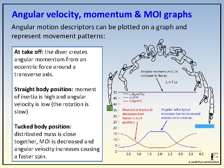 Angular velocity, momentum & MOI graphs Angular motion descriptors can be plotted on a