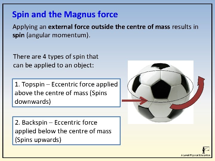 Spin and the Magnus force Applying an external force outside the centre of mass