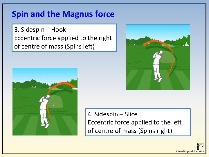 Spin and the Magnus force 3. Sidespin – Hook Eccentric force applied to the