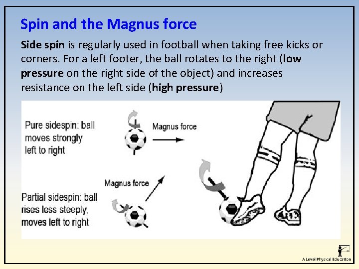 Spin and the Magnus force Side spin is regularly used in football when taking