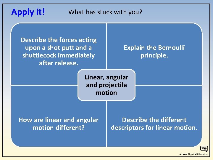 Apply it! What has stuck with you? Describe the forces acting upon a shot