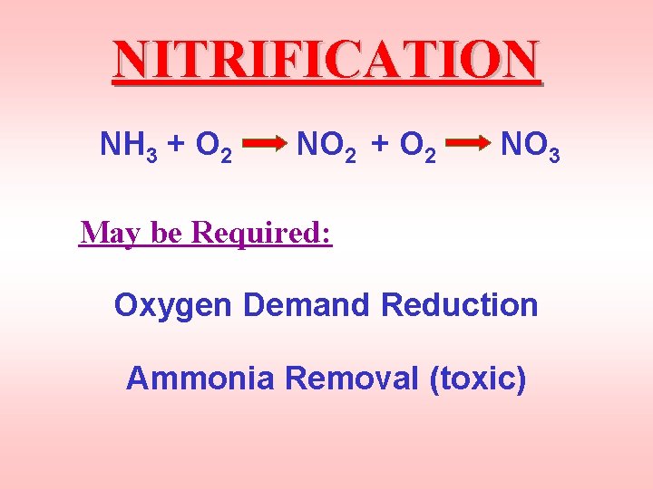 NITRIFICATION NH 3 + O 2 NO 2 + O 2 NO 3 May