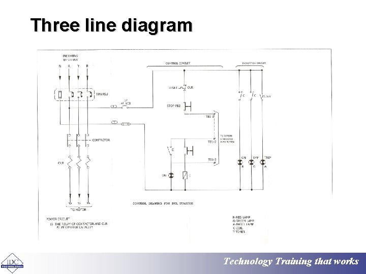 Three line diagram Technology Training that works 