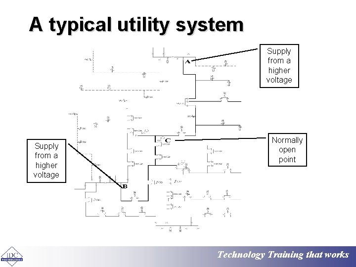 A typical utility system Supply from a higher voltage Normally open point Technology Training