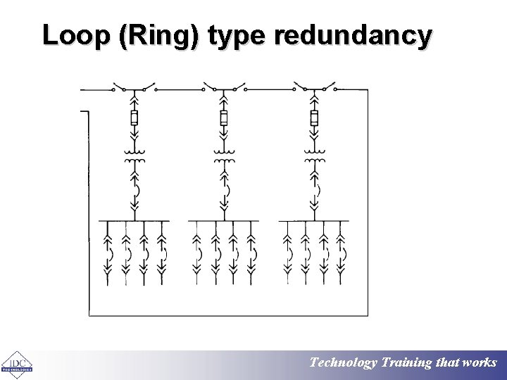 Loop (Ring) type redundancy Technology Training that works 