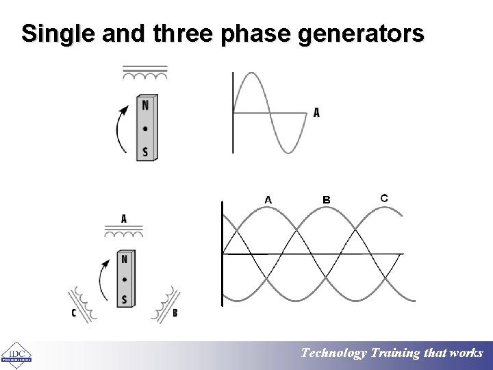 Single and three phase generators Technology Training that works 