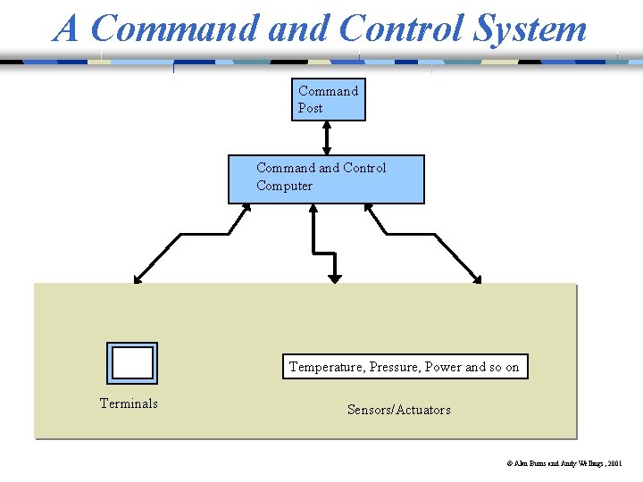 A Command Control System Command Post Command Control Computer Temperature, Pressure, Power and so