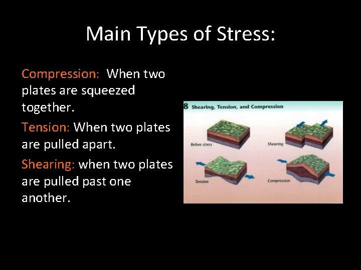 Main Types of Stress: Compression: When two plates are squeezed together. Tension: When two