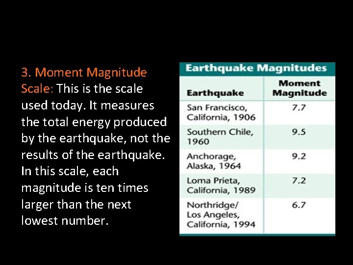 3. Moment Magnitude Scale: This is the scale used today. It measures the total