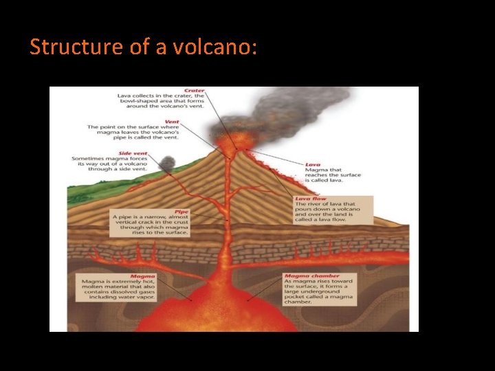 Structure of a volcano: 