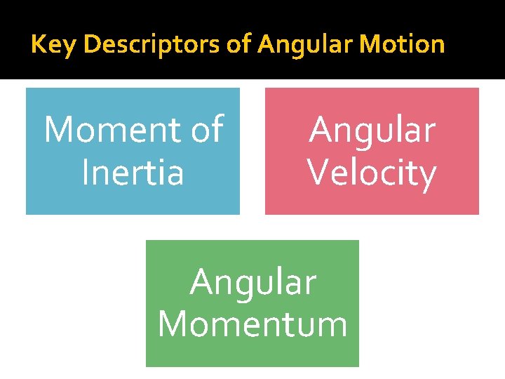 Key Descriptors of Angular Motion Moment of Inertia Angular Velocity Angular Momentum 