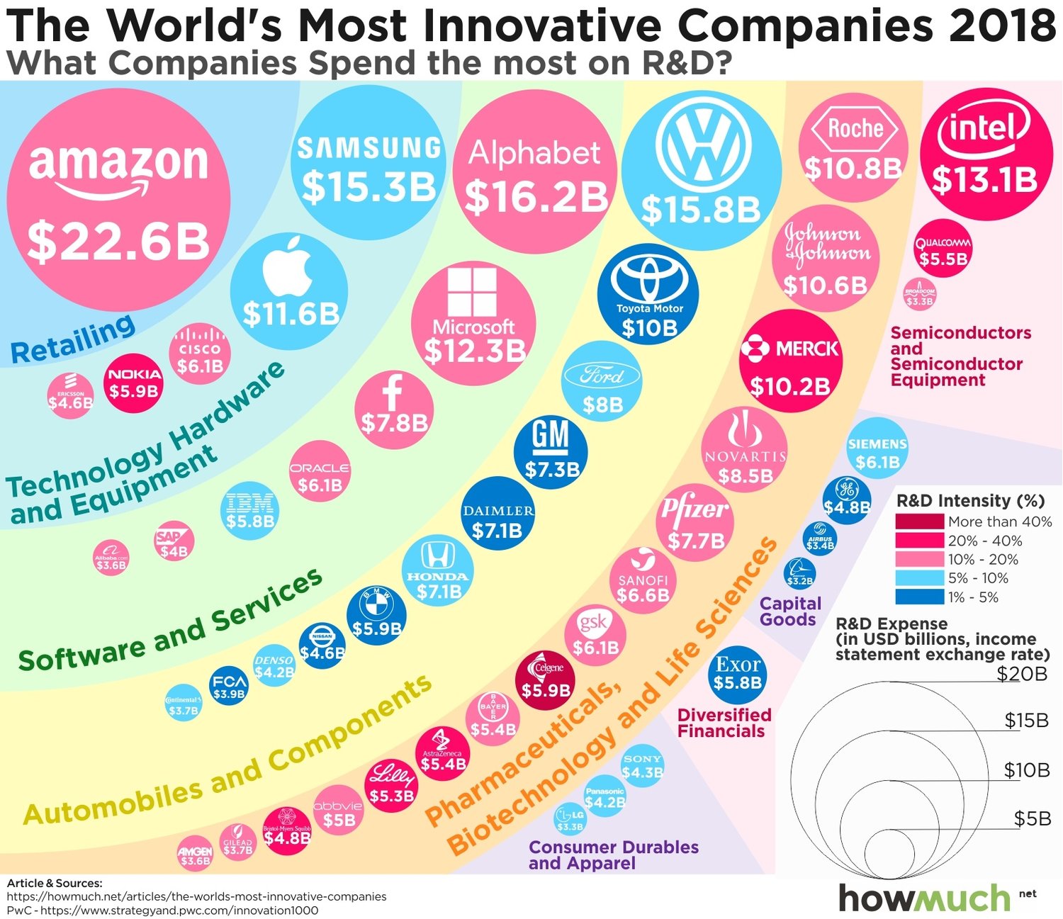 Visualizing the Most Innovative Companies in 2018 — FIFTH ERA