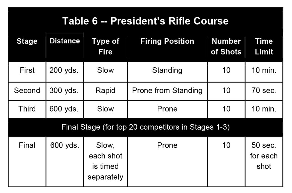 President's 100