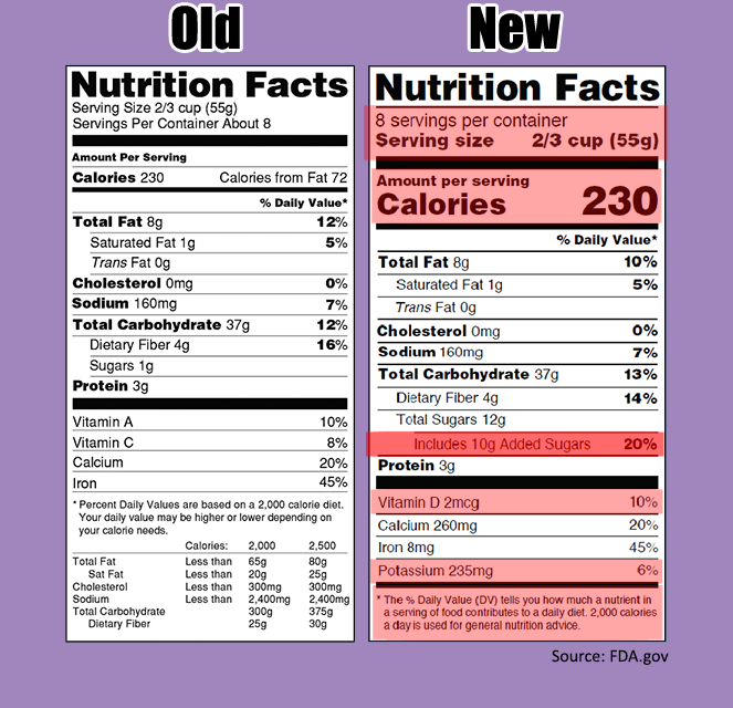 34 Fda New Label Requirements Labels Design Ideas 2020