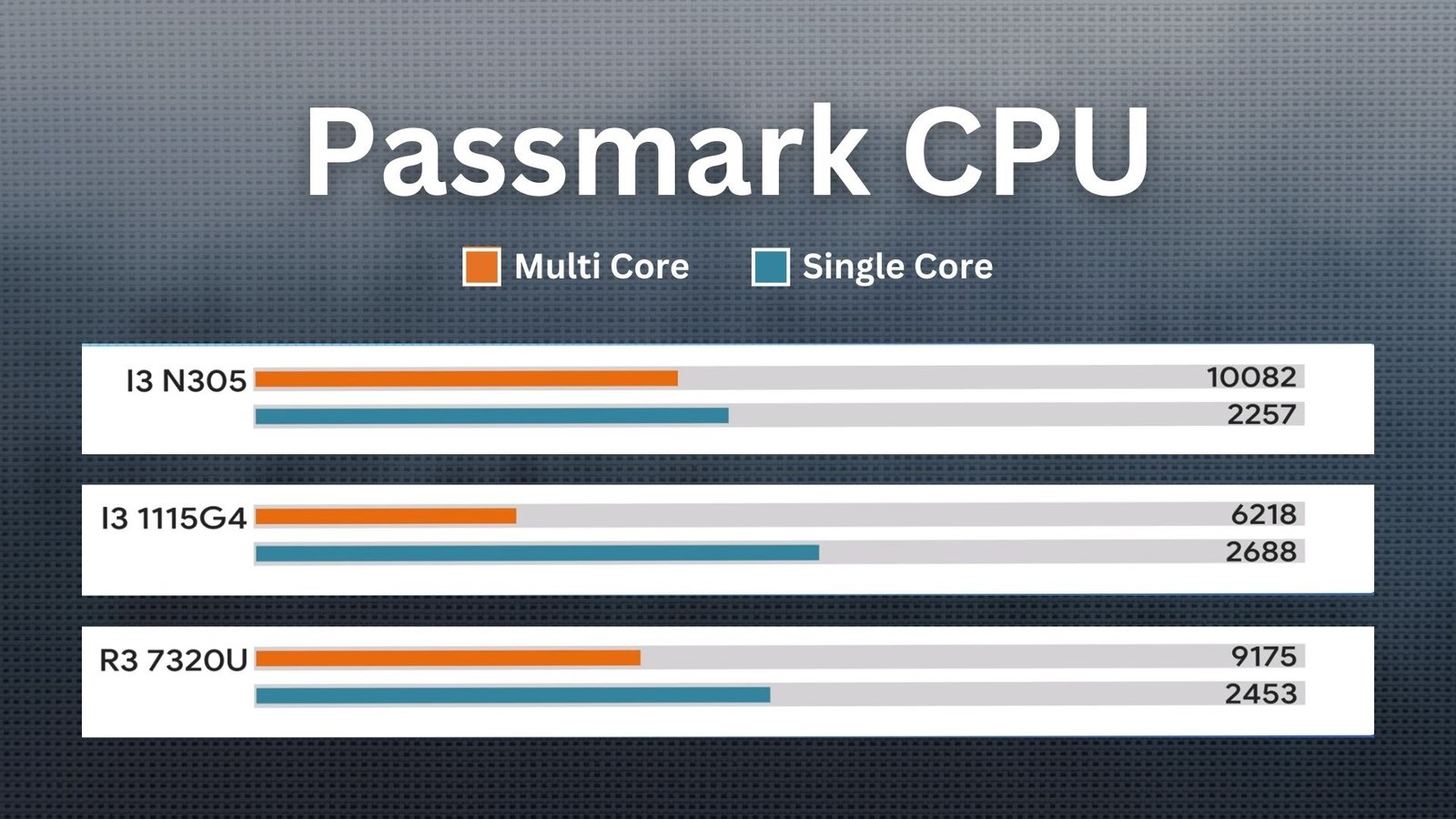 Passmark CPU