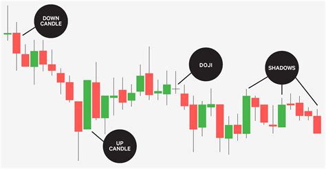 3 Jenis Candle Stick Pada Pasar Forex – Tips Forex | KASKUS