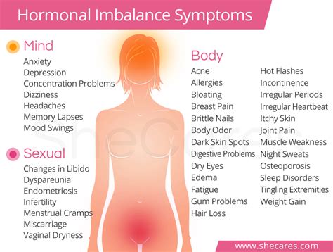 Hormonal Imbalance Symptoms - Hormonal Conditions