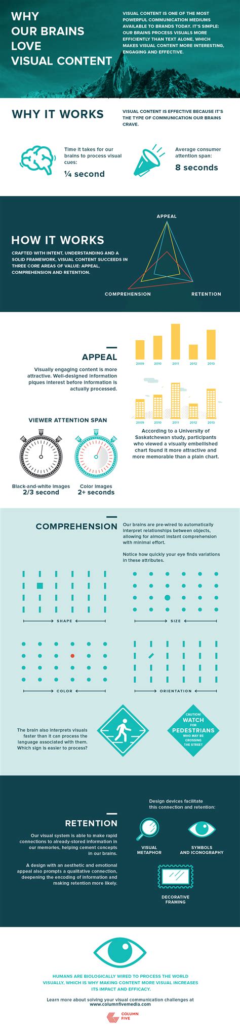 9 Informative Infographics To Guide Your Visual Content Marketing