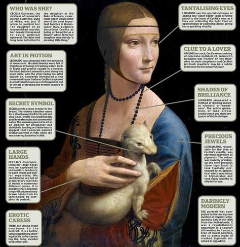 238. newspaper article at Mail Online...Decodying a da Vinci ...