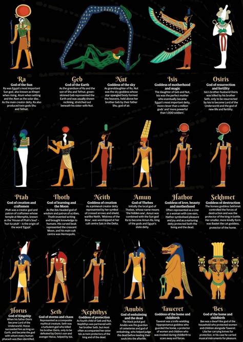 Some of the gods of Egypt. #CoolGuide Egyptian Deity, Egyptian ...