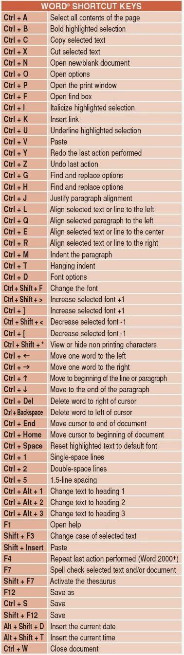 Microsoft office word keyboard shortcuts - bpobest