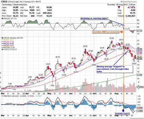 What Happens when Momentum Leaves a Stock? | The Patient Fisherman