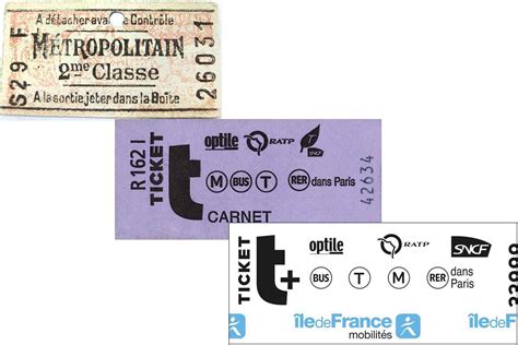 Paris Metro Tickets Over Time - Paris by Train