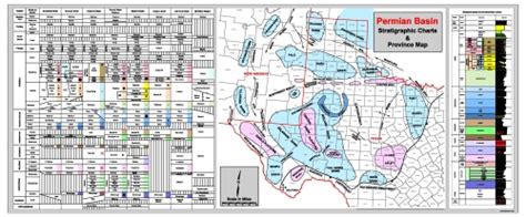 Permian Basin Geology Stratigraphic Chart