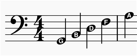 Bass Clef Note Names (Quick Guide) – Professional Composers