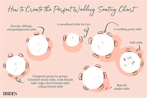 Wedding Seating Chart: Etiquette, Inspiration, and Tips