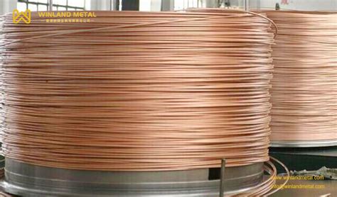 Copper Wire | Winland Metal