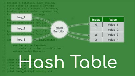 What is hash table? | Geekboots