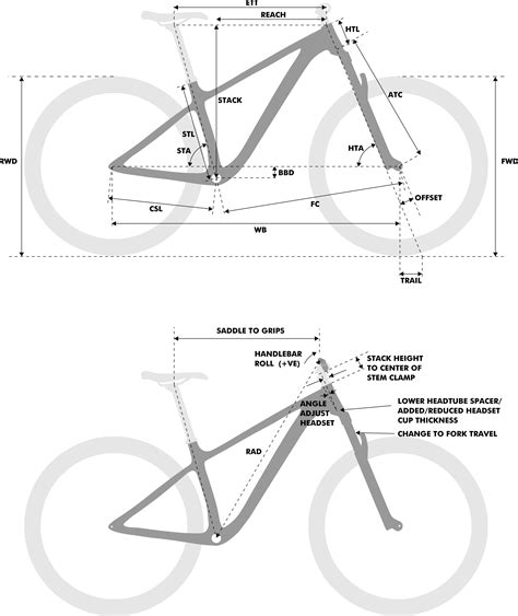 Sagged Hardtail Geometry Calculator - MAD SCIENTIST MTB - Bike Geometry ...