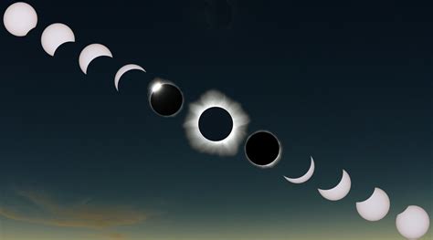 Why you need to get to the Path of Totality for August 21's eclipse ...